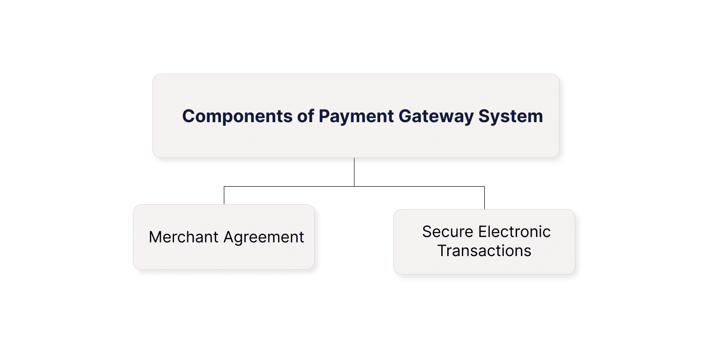 Components of Payment Gateway System